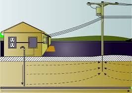 Diagram illustrating customer owned underground  drops/wires and connections to a house.